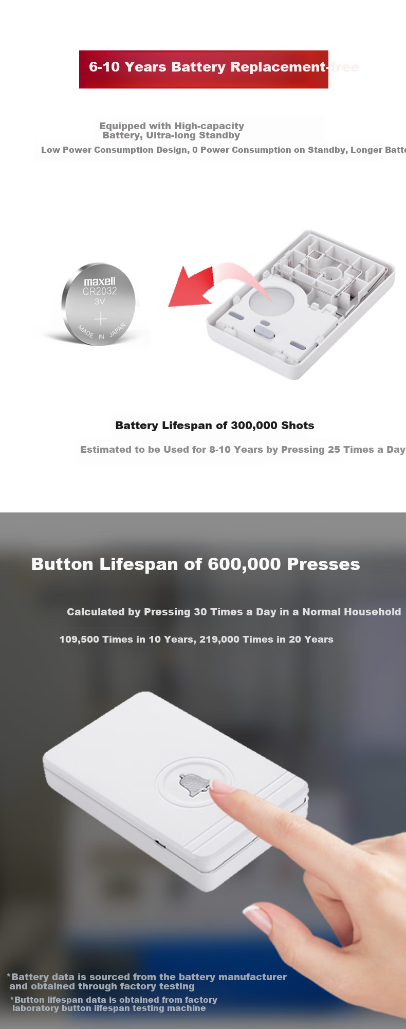 LFang Wireless Doorbell, No Wiring Required, Waterproof, Long-Range, Elderly Call Button, 1 Button + 1 Receiver 2