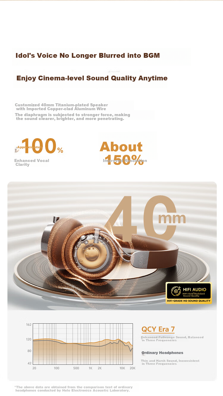 QCY Era 7 Retro Wireless Bluetooth Headphones, Celebrity-Style Fashion Digital Headwear, Milkshake White 7