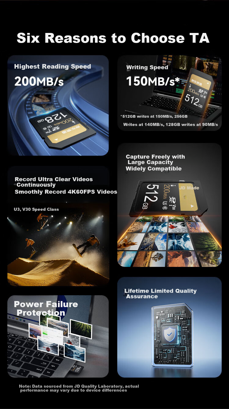 JD Jingzao Gold Label Pro Series SD Memory Card 256GB V30 U3 C10 4K Ultra HD Camera Professional High-Speed Storage Card Read 200MB/s Write 140MB/s 2