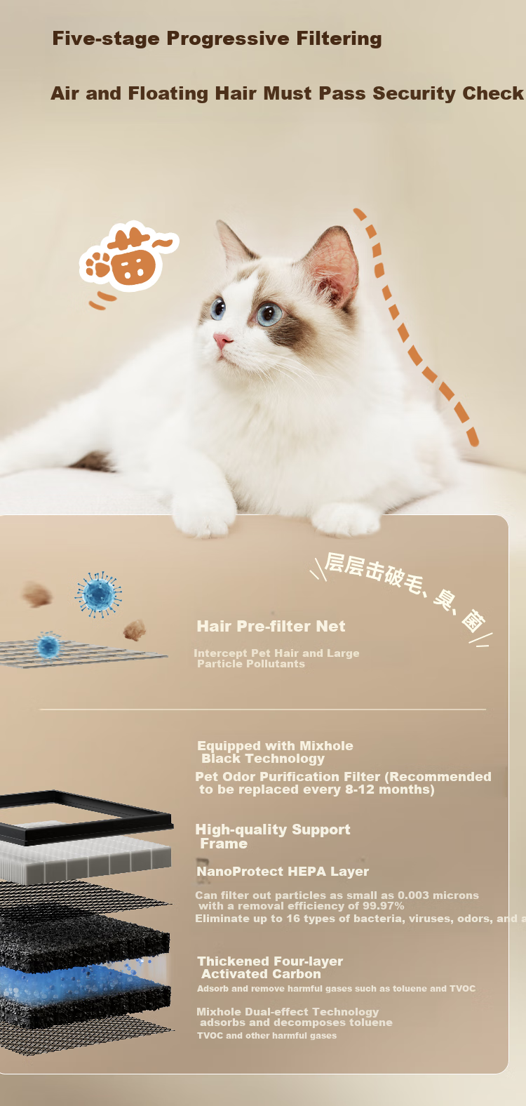 PHILIPS Pet Air Purifier for Home Use, Cat And Dog Hair Remover, Allergy Relief Device, Eliminates Bacteria, Odors, Smells, Pollen, Dust Mites AC3360, Gift for Pet Lovers 10