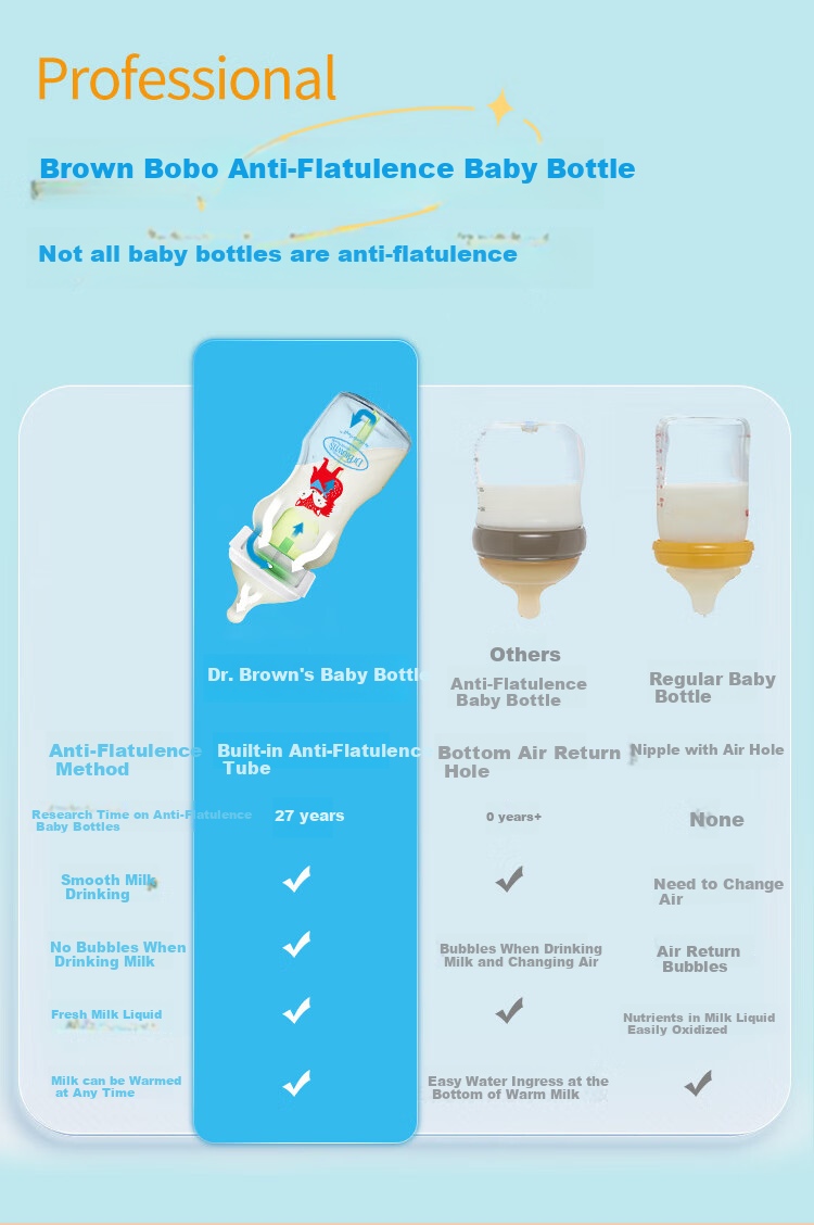 Bulangboshi Glass Baby Bottle, 0-3 Months Newborn Anti-Colic And Anti-Choking Wide Neck Bottle 150ml Little Elephant 6