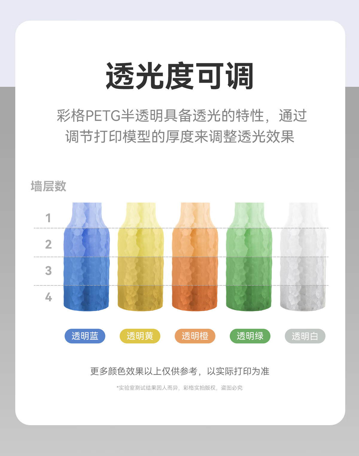 Caige 3D Printing Filament PETG 1.75mm Compatible with Tuozhu, Chuangxiang Sanwei, Duoku, Jiguang Erwo 3D Printer Filament Transparent Color 1kg 1