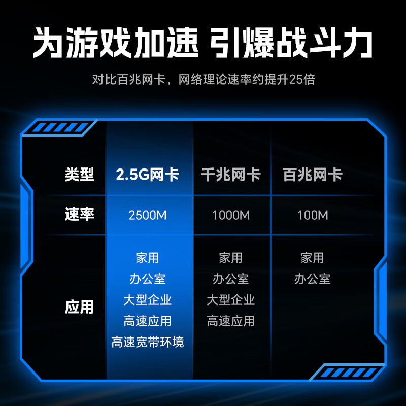 Сетевой адаптер Shengwei Type-C 2.5G, внешний сетевой адаптер, для Apple ноутбуков, смартфонов, планшетов, конвертер сетевого порта USB-C в RJ45, адаптер Ethernet EUR0006J