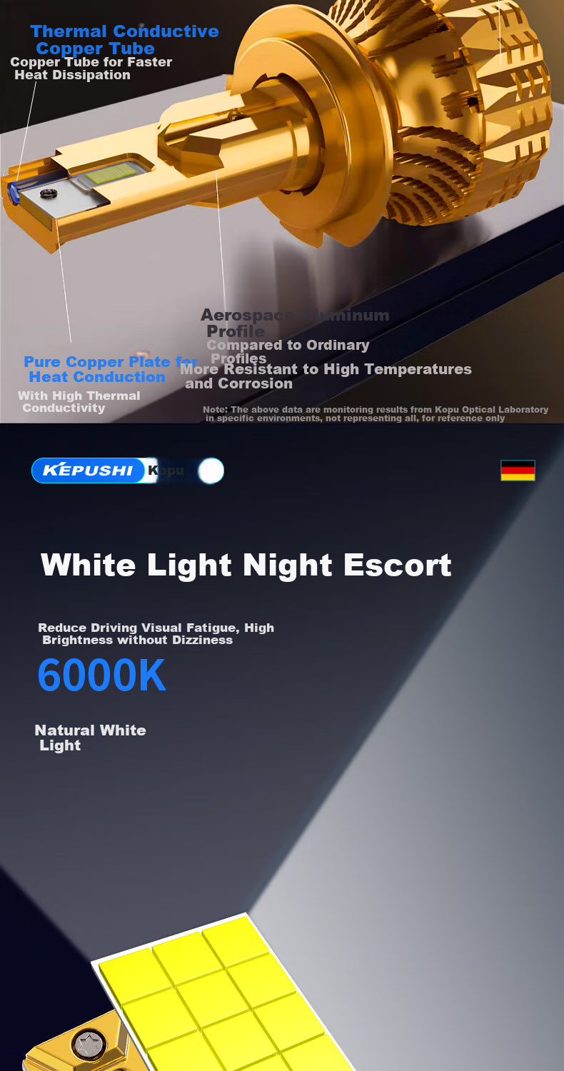 KEPUSHI Automotive Dual-Light Lens LED Headlight, 9005 Car Bulb, Integrated High And Low Beam, High Beam, Low Beam, Front Car Headlights 12