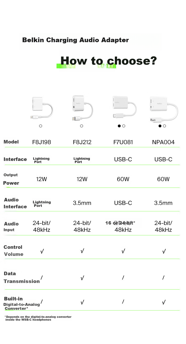 BELKIN Type-C Expansion Dock, One-To Adapter USB-C Power Supply + 3.5mm Headphone Adapter, Mobile Live Streaming Converter, Apple Phone Adapter NPA004 White 11