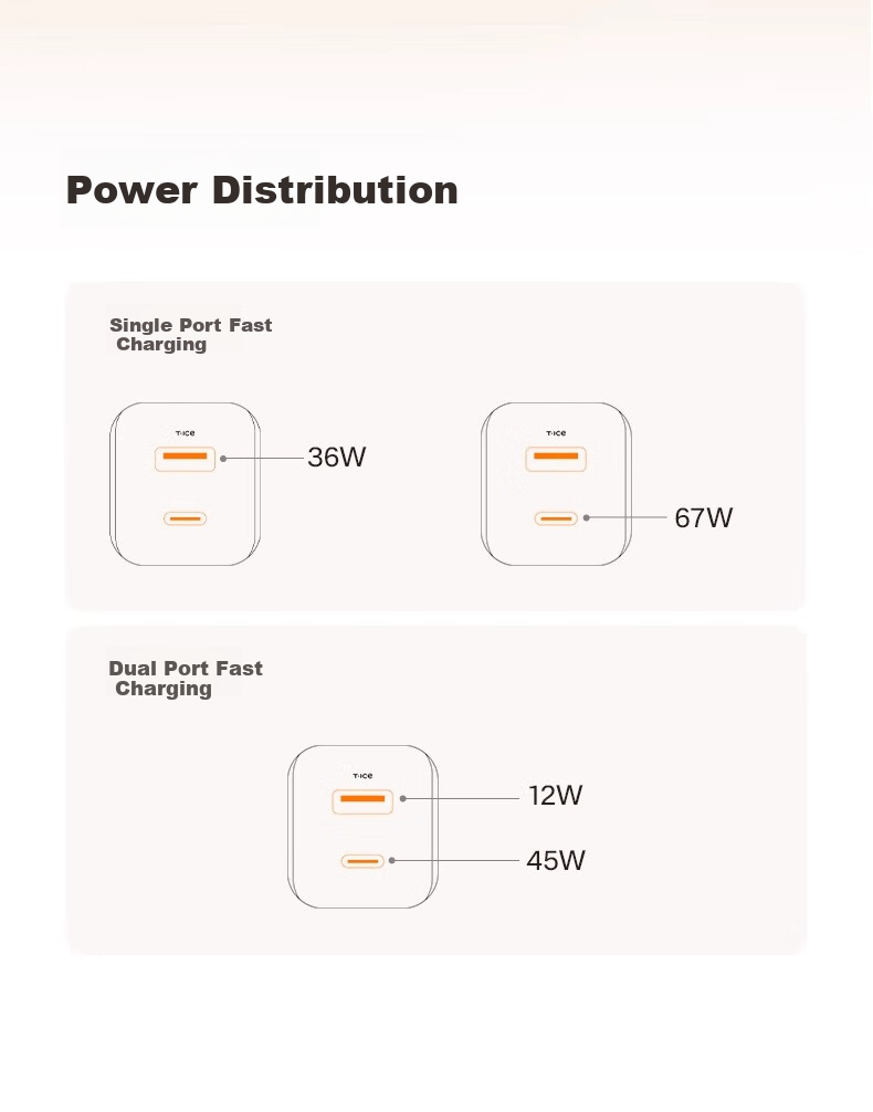 TORRAS [Official Authorized Product | 3C Certified] Small Ice Cube 65W GaN Charger, Multi-Port Type-C Fast Charging Head, 67W Compatible with Apple 16/17 Pro Max, Compatible with 40W 12