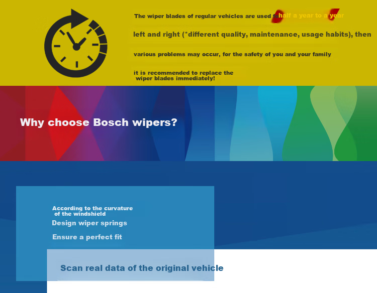 BOSCH Shenyi Six-In Wiper Blade, 28/28 (For Ford Kuga/After 2015 Edge/Edge PLUS) 10