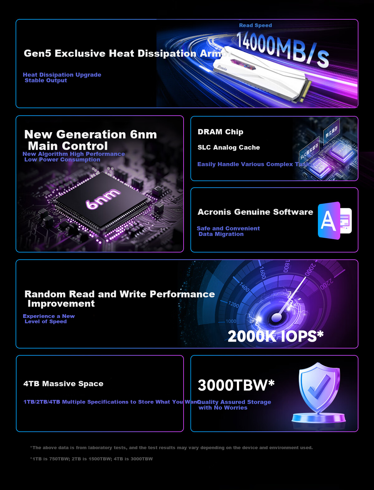 BIWIN 4TB SSD Solid State Drive M.2 Interface (NVMe Protocol), X570H PRO Series, PCIe5.0 Read Speed 14000MB/s, AI PC Computer Storage Accessory 3
