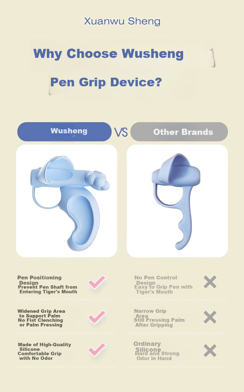Wusheng Pen Grip Corrector, Five-Finger Posture Corrector for Kindergarten Beginners And Elementary School Students, Anti-Wrist Curling Device, Pencil Grip Aid for Children, Blue, Two-Pack 4