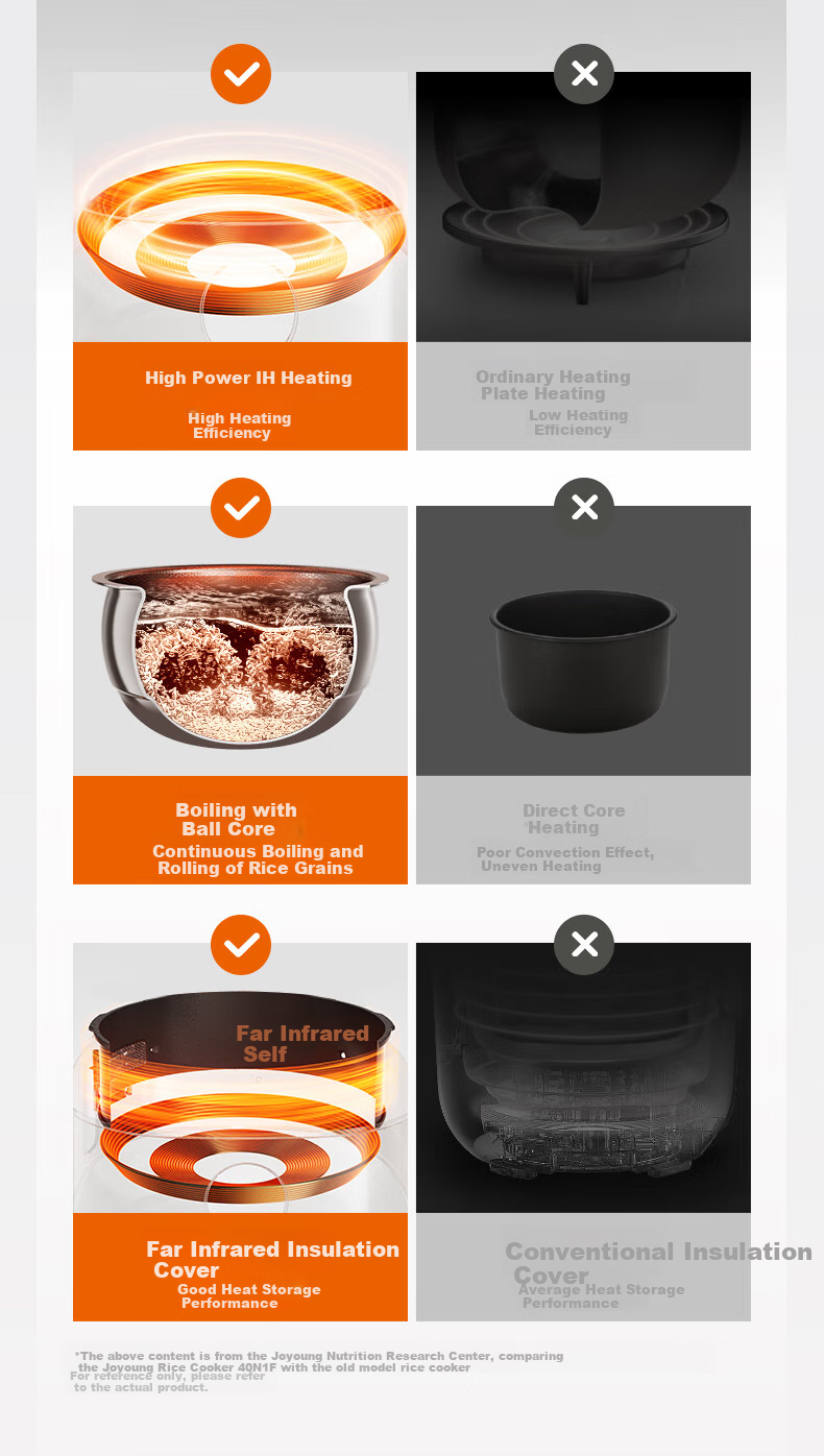 Joyoung [Full Honeycomb 0 Coating] 316L High-Purity Titanium Inner Pot, Low-Sugar IH Far-Infrared Heating Electric Rice Cooker, 4-Liter Capacity for 3-4 People, 8A Rice, Subsidy 40N1F 18