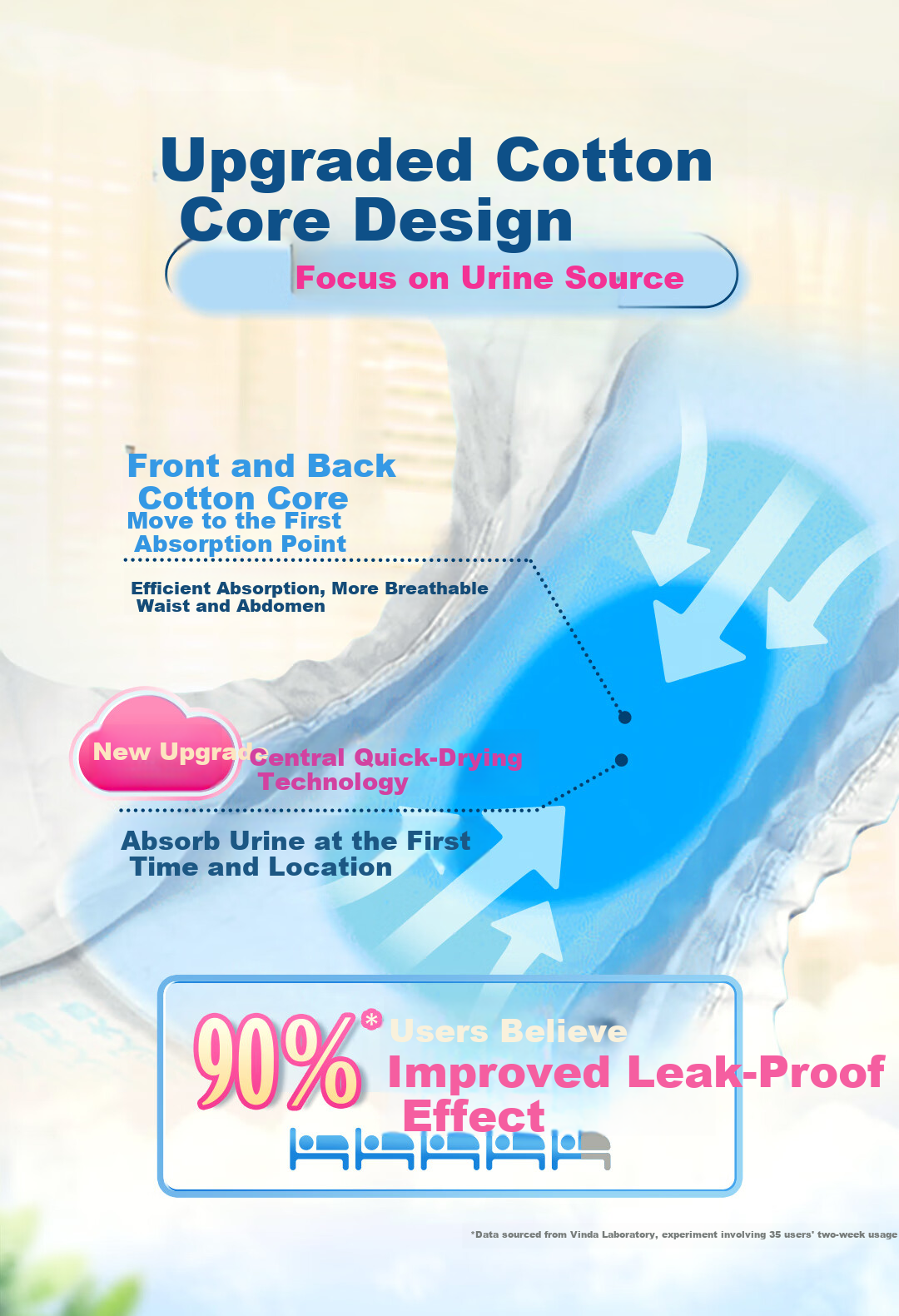 Dr.P Dry And Comfortable Adult Diapers, Basic Type XL, 18 Pieces (Waist: 90-140cm), for Elderly And Postpartum Wome 7