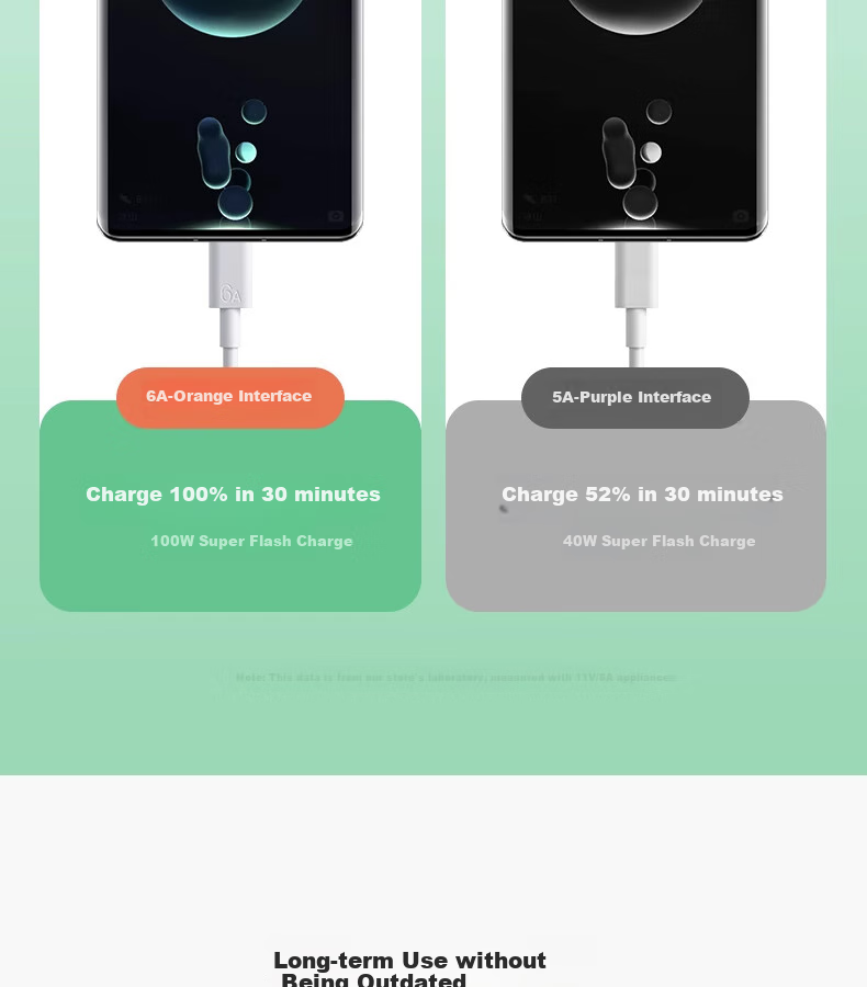 Nengshi Type-C Data Cable, 6A Charging Cable, 100W Fast Charging, Suitable for Huawei, Honor, OPPO, Xiaomi, 66W Android Phones, USB-C Fast Charging Cable, 0.25 Meters White [Two-Pack] 9