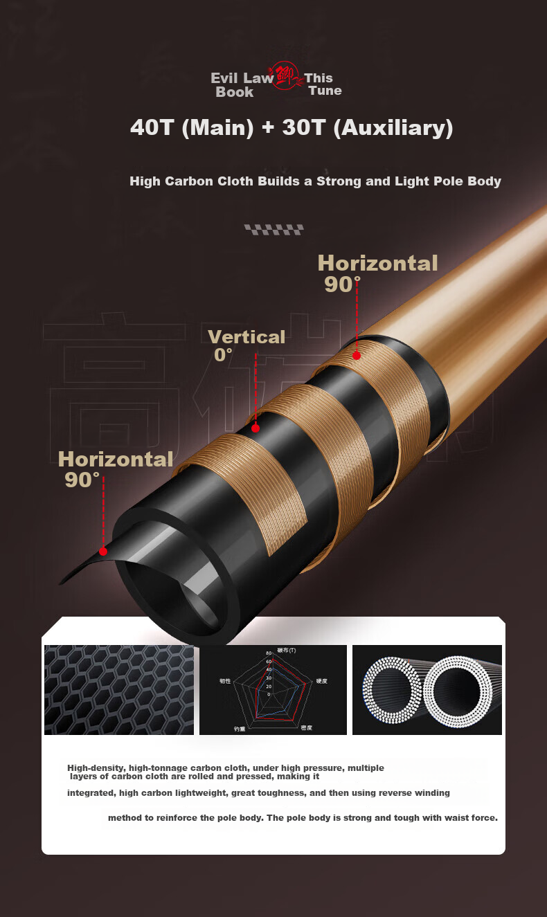 GW 4.8-Meter Fishing Rod, Ultra-Light And Ultra-Thin, Suitable for Carp Fishing, Handheld Rod, Platform Fishing Pole, Fishing Rod, Fishing Pole 4