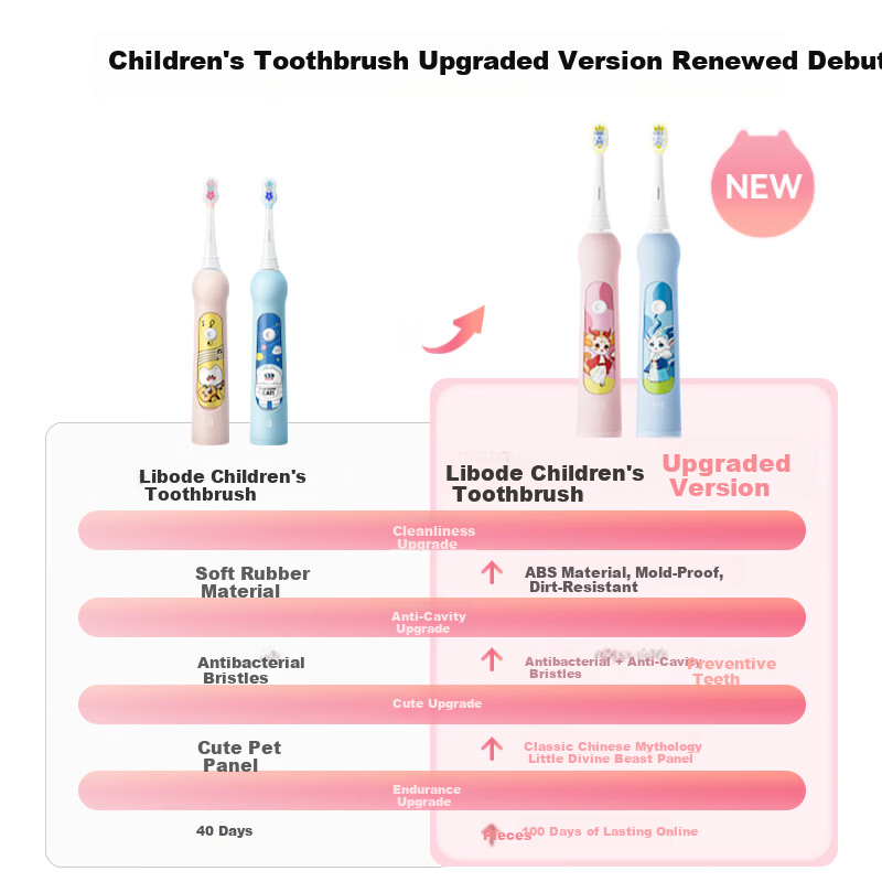 Hongmengzhixuan Li Bobe Smart Children's Electric Toothbrush, Food Grade Material Baby Toothbrush Gift for Ages 3-6 Birthday Present Pink