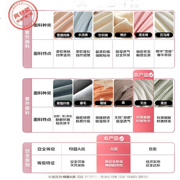 Комплект постельного белья Shuixingjiafang, 4 предмета, 60 нитей Tencel™ Cotton, пододеяльник из лиоцелла, простыня для двуспальной кровати 1.5 м, цветочный принт "Цветочный дождь"