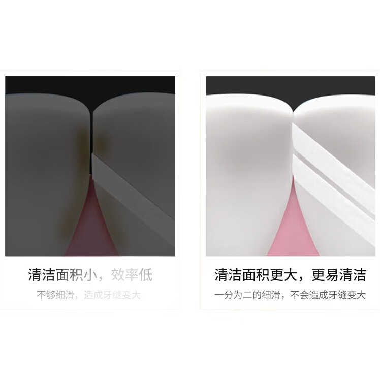 Зубная нить 3M Double-Thread Dental Floss Picks, гладкая и тонкая, особо прочная и ультратонкая для глубокой очистки, с футляром, 124 шт.
