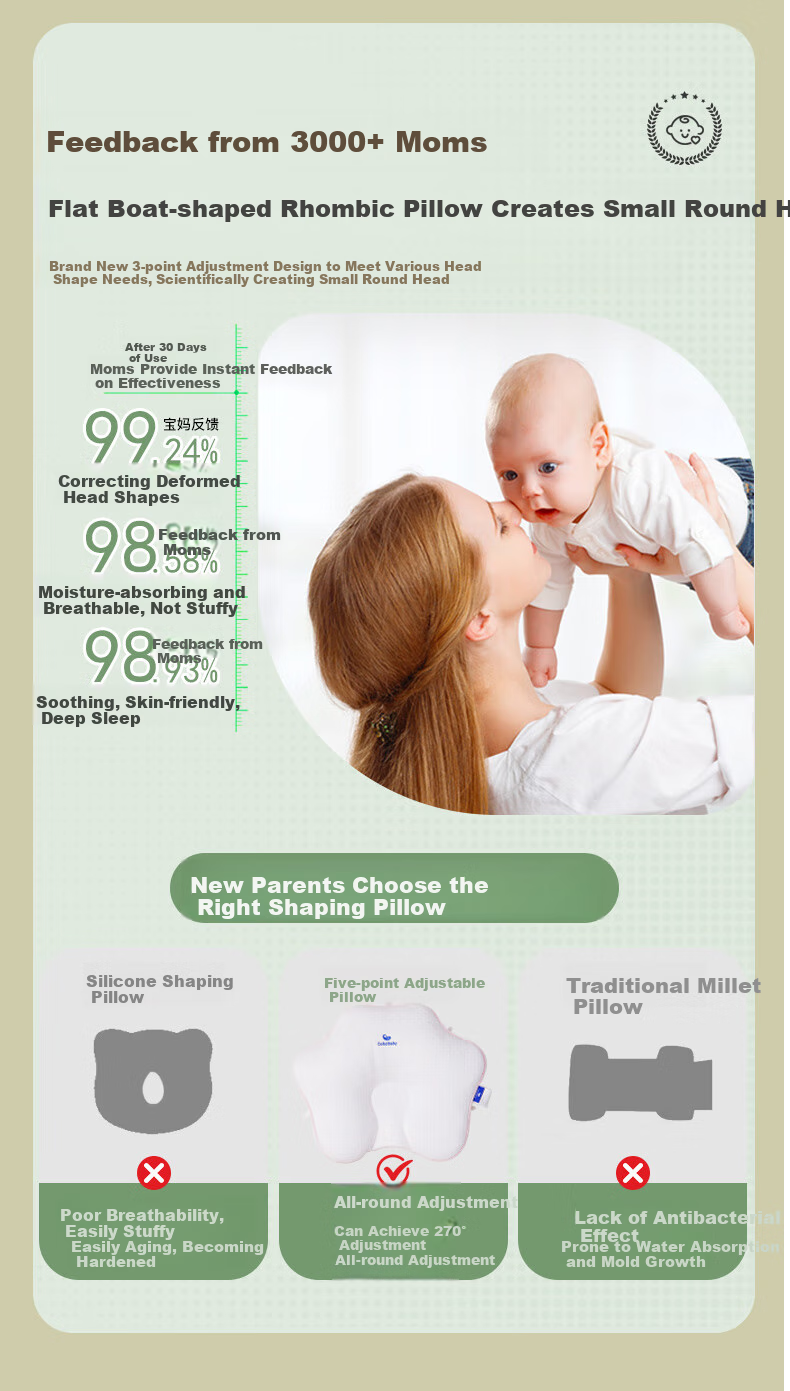 COBOBABY Shaping Pillow for Infants 0-6 Months, Round Head Newborn Baby Breathable Pillow, Corrects Head Shape, Prevents Flat Head Syndrome 5