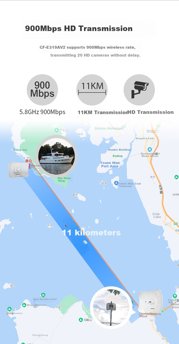 COMFAST Outdoor 11km Long-Range Transmission Bridge, 900Mbps 5.8G Anti-Interference CPE, Elevator Monitoring Transmission, Wireless WiFi Bridge, Outdoor AP Waterproof And Dustproof CF-E319A 3
