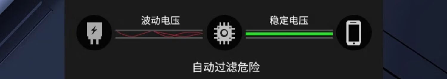 Jinling Shengbao Sony PS4 PS5 Controller Data Charging Cable USB Fast Charge Cable Slim Pro Computer Console Connection Cable 1m Type-C Smart Black 4