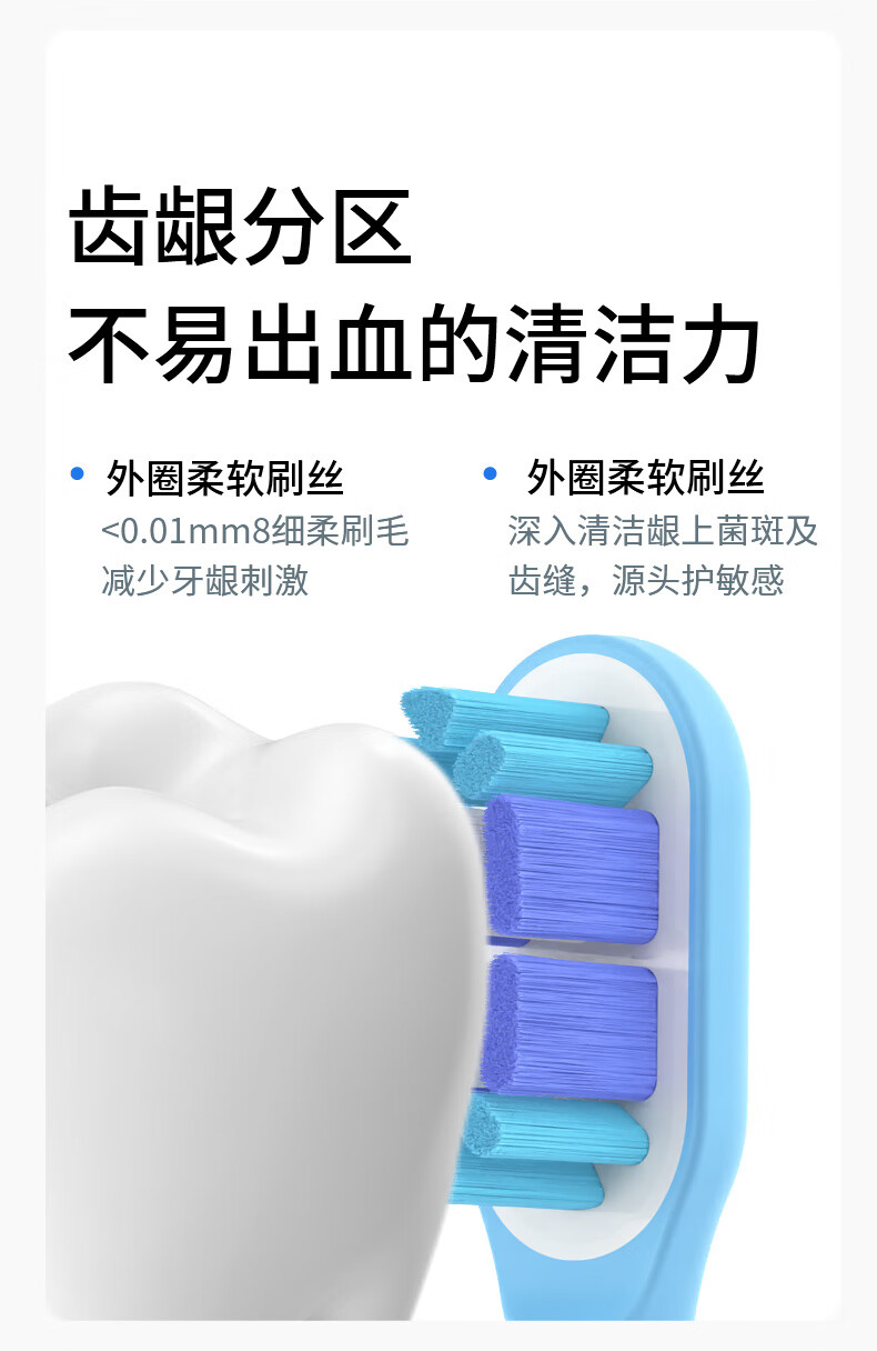 Dong Nai Lun Compatible Xiaomi (MI) Electric Toothbrush Heads T301/T302/T501 Replacement Brush Heads 6-Pack with Rubber Cushioning 2