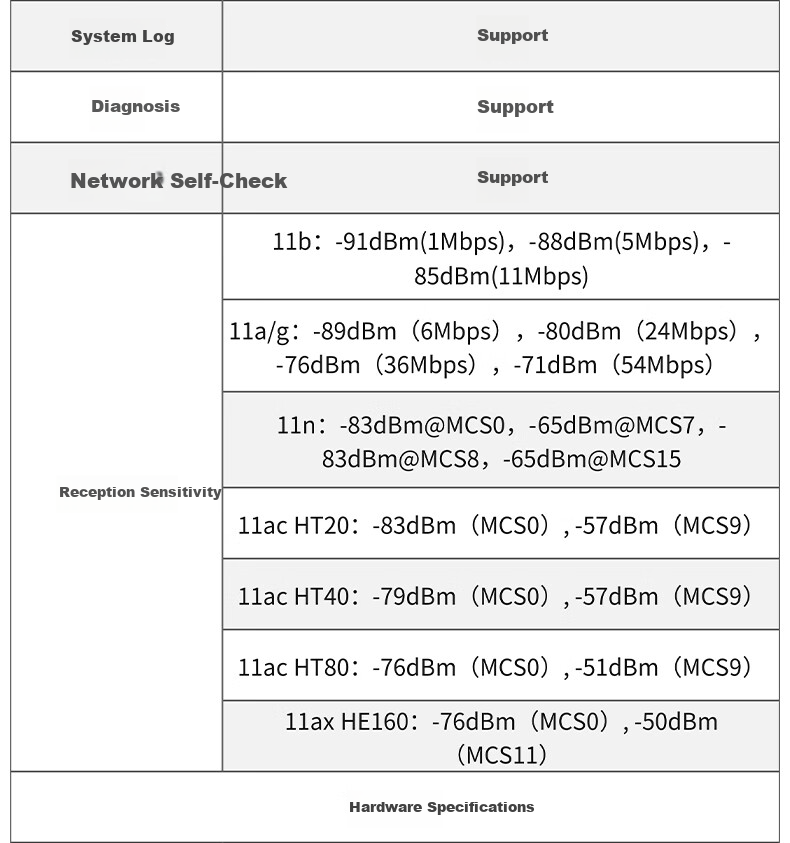 Ruijie WiFi6 2.5G Wireless AP Panel RG-EAP162(MG), Gigabit Dual-Band 3000M, 160MHz Bandwidth, Enterprise-Grade Whole-House WiFi Router for Large Apartments 8