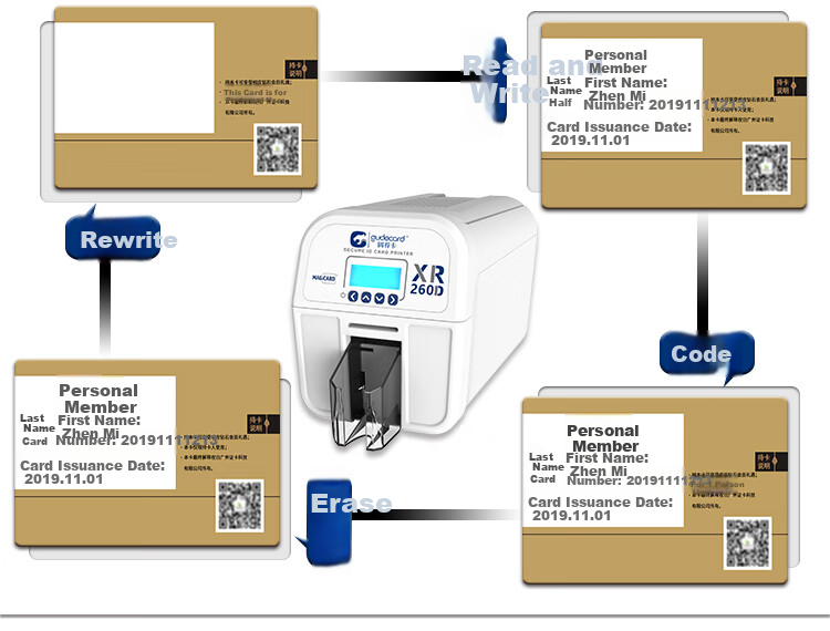 Gudecard XR260D Card Printer Color Ribbon Can Print up to 300 Pages (XR260D Full-Page Color Ribbon XD300YMCKO) 5