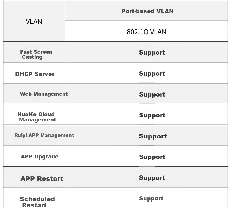 Ruijie WiFi6 2.5G Wireless AP Panel RG-EAP162(MG), Gigabit Dual-Band 3000M, 160MHz Bandwidth, Enterprise-Grade Whole-House WiFi Router for Large Apartments 7