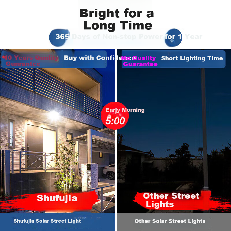 Shufujia New Solar Outdoor Lighting Lamp, Garden Light, New Rural Household Street Light, Exterior Waterproof High-Power Road Light