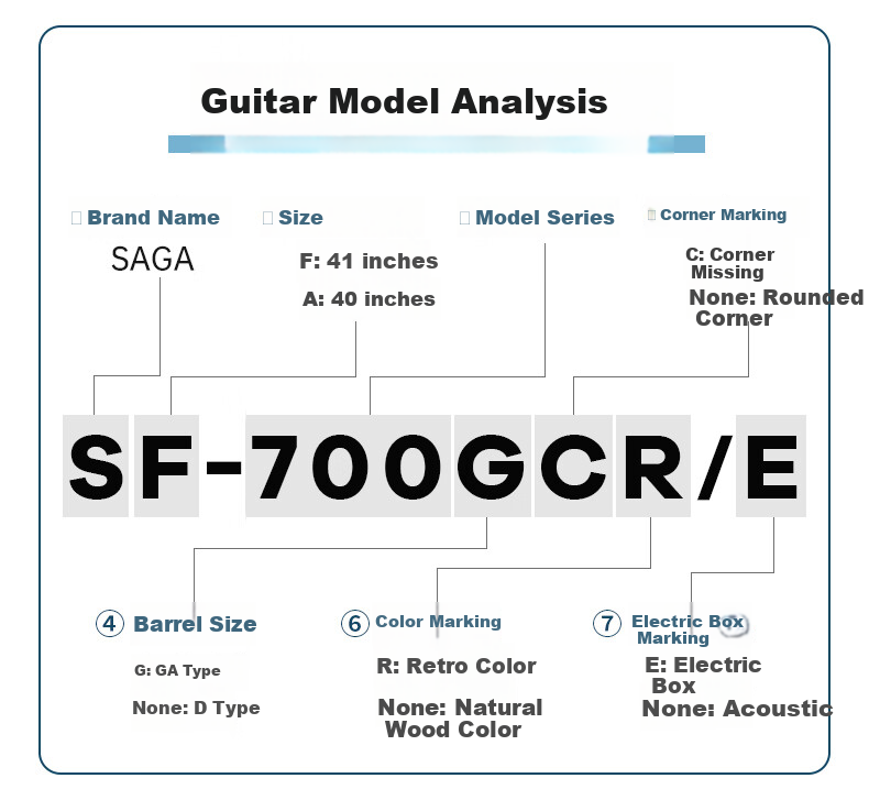 SAGA Guitar Solid Top SF800 Upgraded Version, Natural Wood Color, 41 Inches, Entry-Level Acoustic Guitar for Beginners, No Returns if You Can't Lear 7