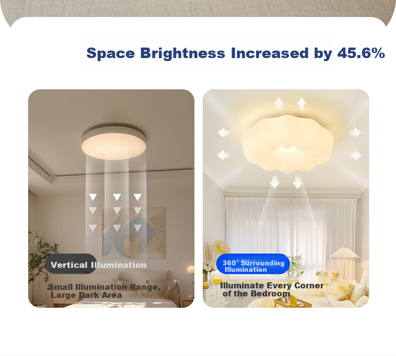 Huipu Bedroom Cloud LED Ceiling Light, Cream Style Pumpkin Children's Room Lamp, Puyu Eye Protection Premium Light Smart Fixture 11