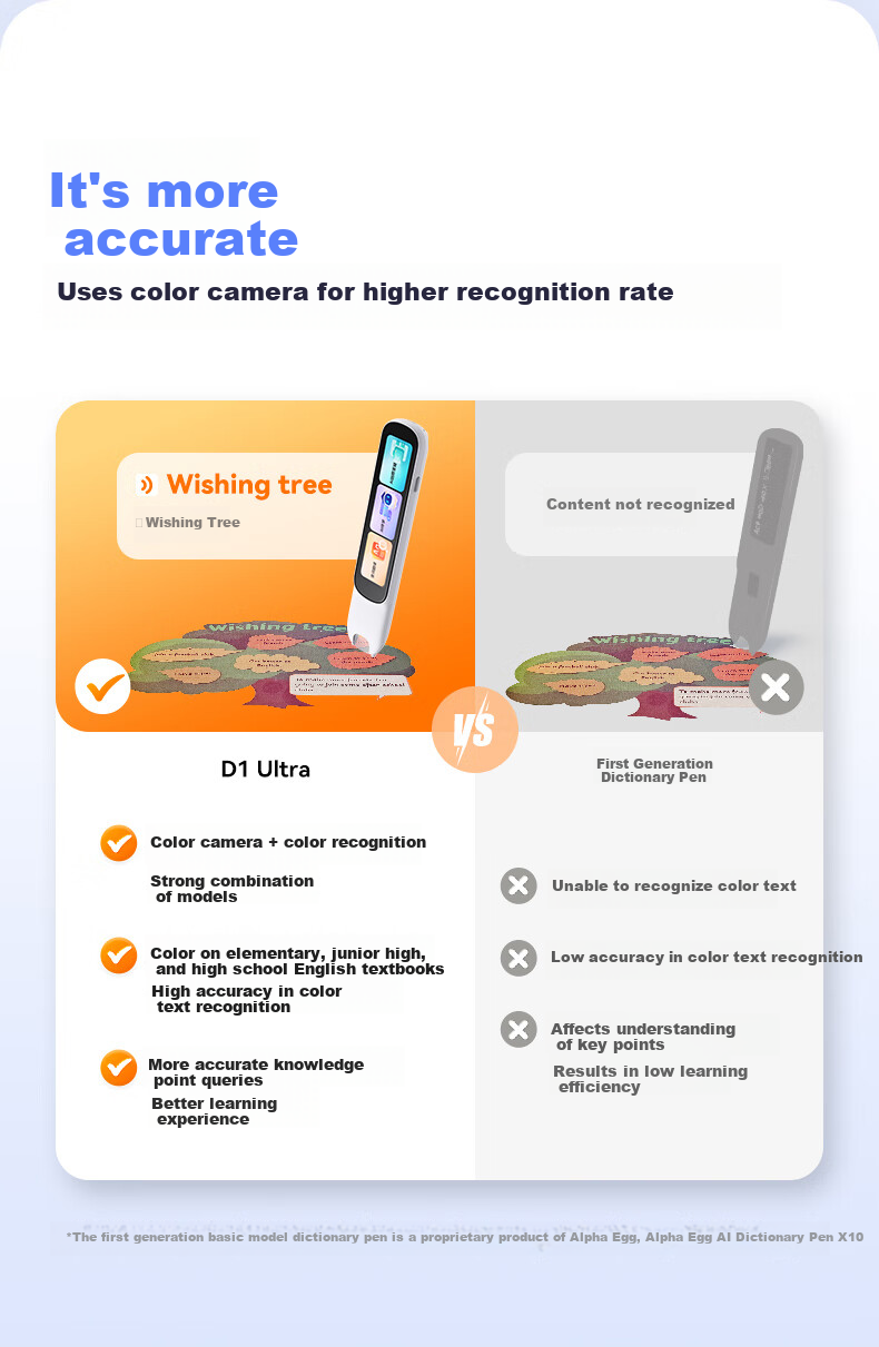 Aerfadan K6 All-Screen Learning Device with Dictionary Pen And English Reading Pen for Primary, Middle And High School Students, Synchronized Across All Subjects, AI Question Answering Pen And Translation Pe 9