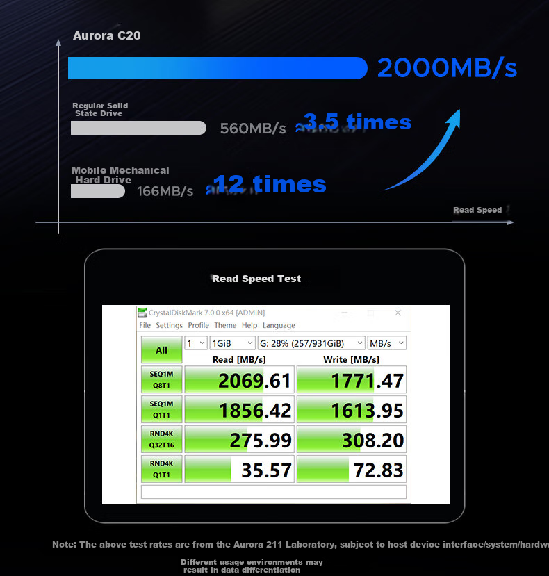 ORICO 2TB Portable SSD, Type-C/USB3.2 Interface, 20Gbps High-Speed Portable SSD for Mobile Phones, Laptops, Office Use, Storage Expansion, Compact And Portable C20 4