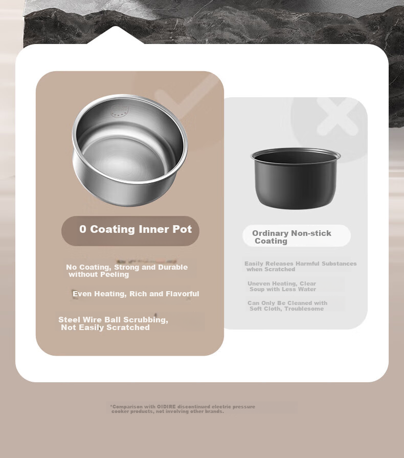 OIDIRE (Oudian) Micro-Pressure Rice Cooker, High-Pressure Electric Pressure Cooker, Dual Intelligent Modes for High And Low Pressure, Stainless Steel 3L | Non-Coated (Stainless Steel Inner Pot) · Cloud Soft White 7