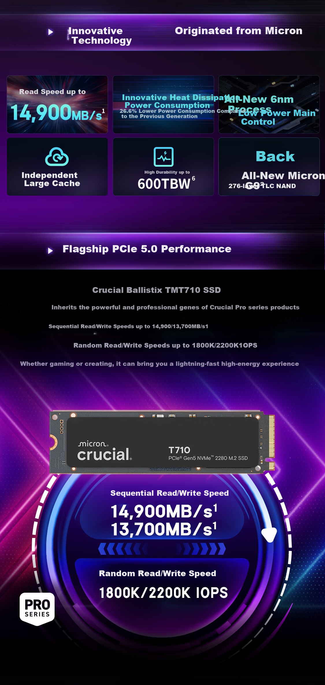 Crucial Micron T710 Pro 1TB SSD M.2 Interface (NVMe PCIe5.0*4) Read Speed 14900MB/s Desktop And Laptop Hard Drive 1