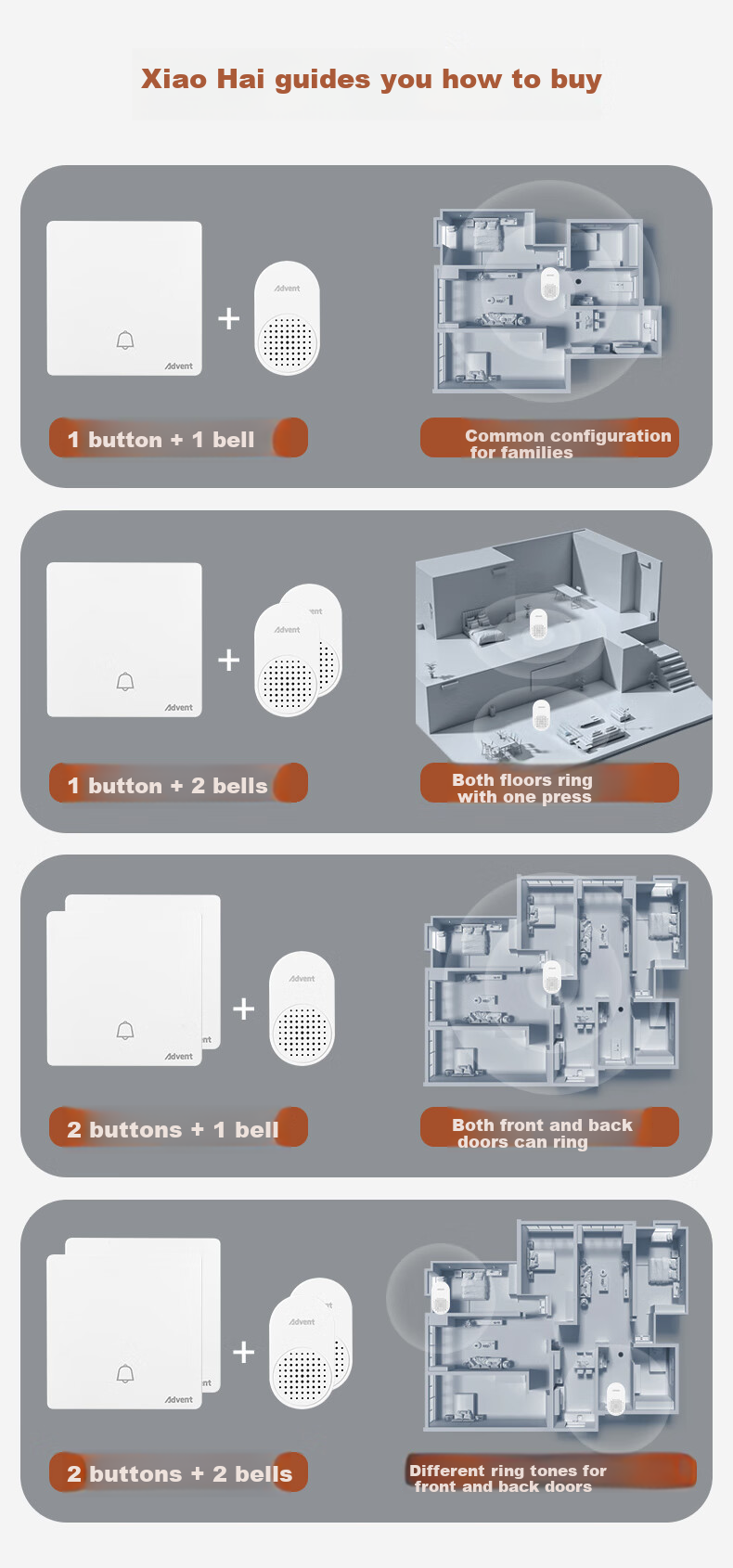 Advent FH861 Transmitter Wireless Doorbell Self-Generating with Individual Button (Cannot Be Used Separately) 22