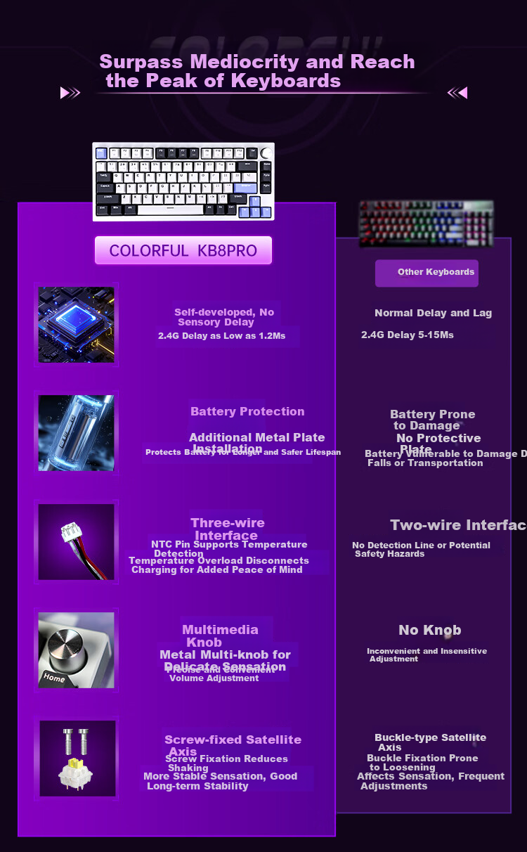 Colorful KB8PRO81 Mechanical Keyboard, Wireless Bluetooth Tri-Mode Connection, Yijin IP Aluminum Block, Customizable E-Sports Gaming Keyboard, Meteor Purple, Quiet Yellow Switches 2