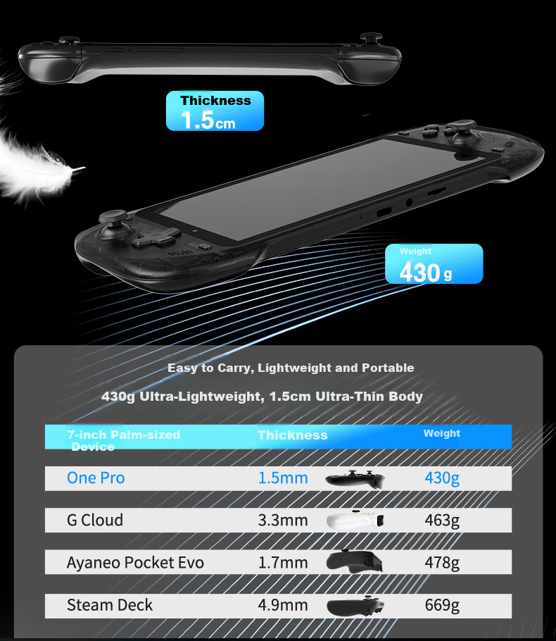 Abxylute One Pro Streaming Cloud Gaming Handheld Console, Portable Game Machine, PC Host Streaming, Cloud Games, Android Games, Massive AAA Titles at Your Fingertips, 4GB+64GB 8