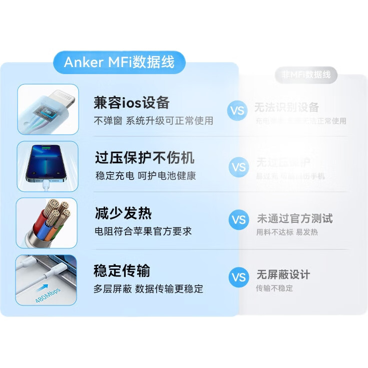 Кабель ANKER ANKE MFi Certified для iPhone 11/12/13/14, Type-C на Lightning, Быстрая зарядка, Плетеный кабель данных, 1.8м, Черный