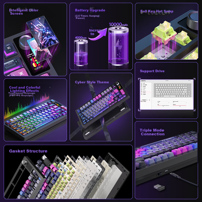 Langtu Langtu LT75pro Mechanical Keyboard, Wired/wireless/Bluetooth Triple-Mode, 75 Keys, Gaming And E-Sports, Computer Office Keyboard, LCD Color Screen, Isometric Layout, Raptor Switches