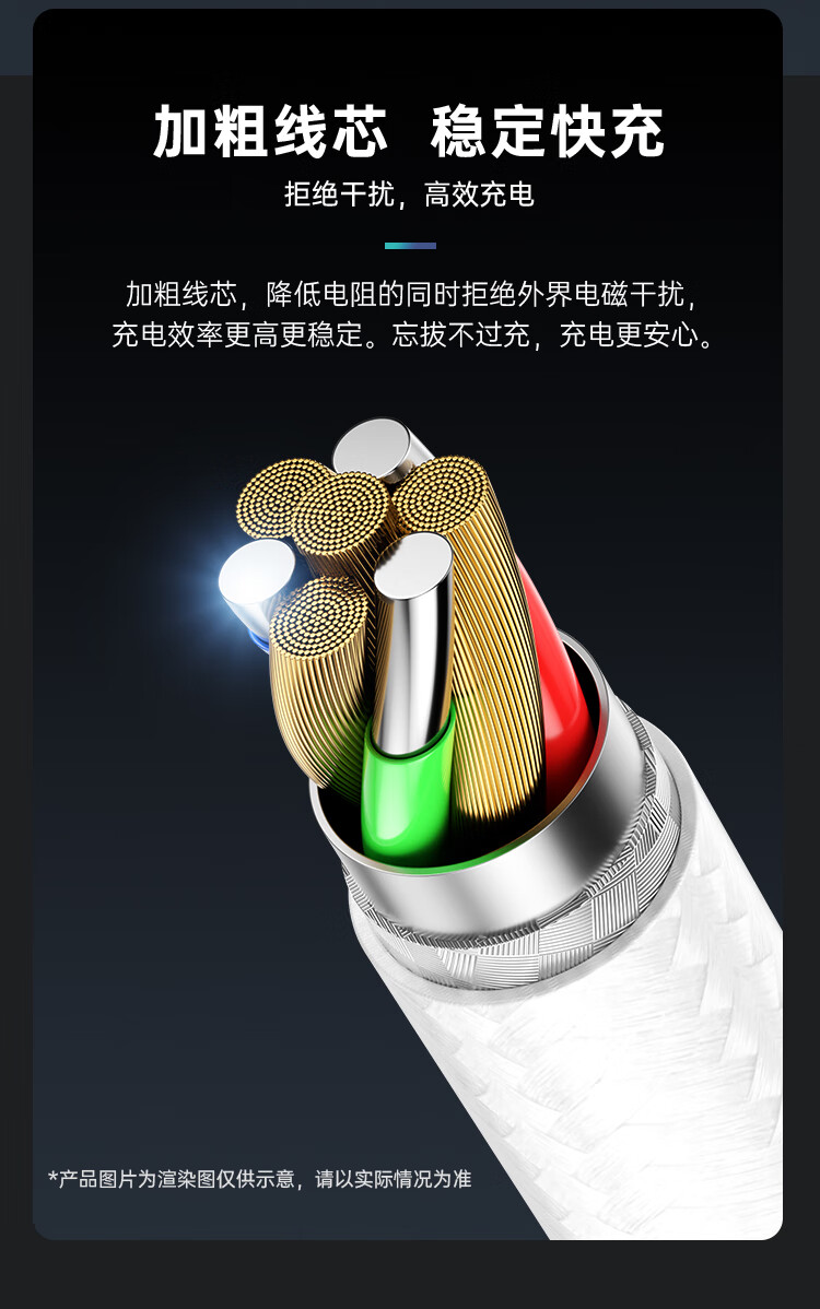 HP Dual-Head Type-C Data Cable, PD100W Fast Charging, Car CarPlay Charging Cable, E-Marker Chip Braided Wire, Suitable for Tablets And Smartphones, 2 Meters 5
