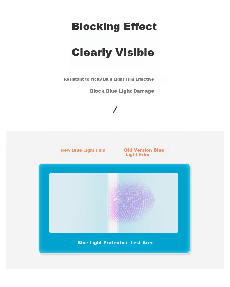 ECOLA Computer Anti-Blue Light Film FL156 Monitor Anti-Blue Light Film, Laptop Anti-Blue Light, Anti-Glare Protective Film, Tablet, 15.6-Inch (16:9) 6