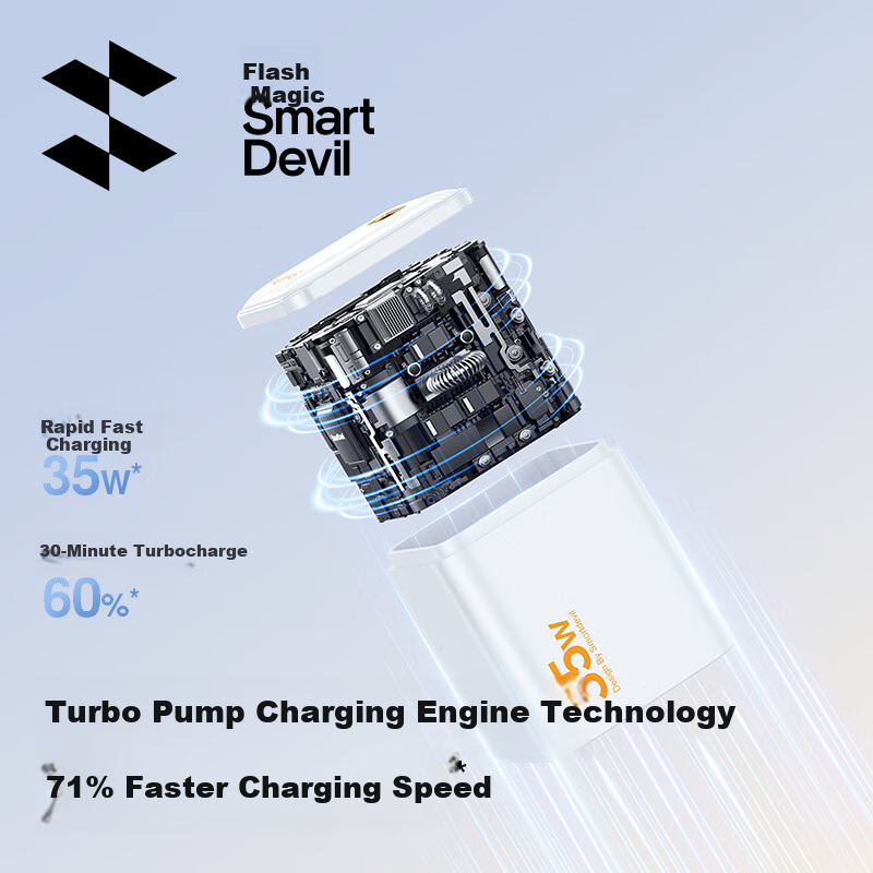 Зарядное устройство Shanmo Apple 35W GaN, совместимое с iPhone/iPad, кабель Type-C в комплекте