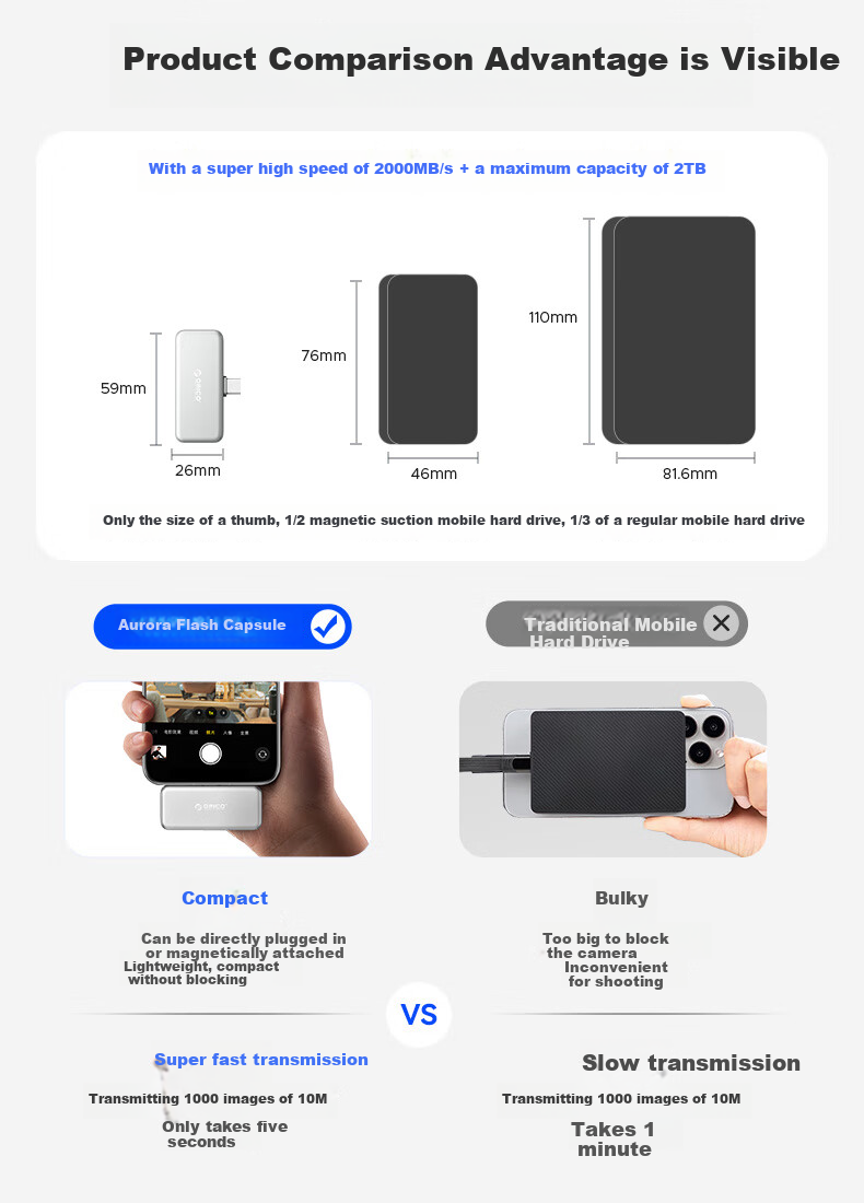 ORICO 512GB Magnetic Portable SSD BookDrive Compatible with MacBook Pro Laptop, IPhone 17/16 Apple Phone PD Power Supply 1050MB/s P10PLUS 1