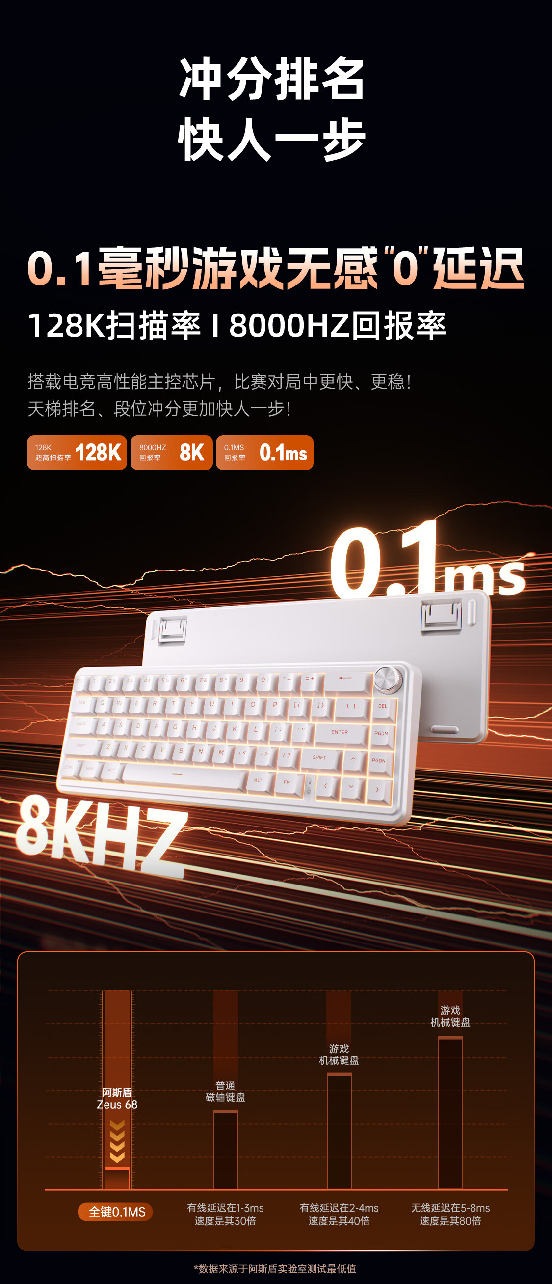 AUSDOM Zeus68 Magnetic Switch Keyboard RT E-Sports Gaming Custom Mechanical Keyboard with Knob Wired for VALORANT Zijiang Ace68 Key-Zeus 68 Kaihua Star Magnetic Switch 5