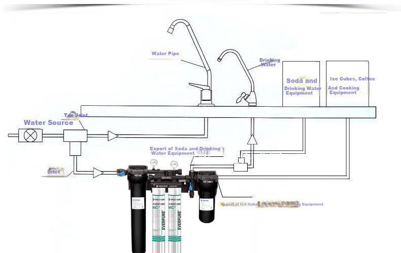 Everpure Coffee Shop/bubble Tea Shop/chinese Restaurant, 3.3 Liters/minute, 3300L Water Production Capacity, High-End Commercial Water Purifier, HIGH FLOW CSR TWIN-MC2 4
