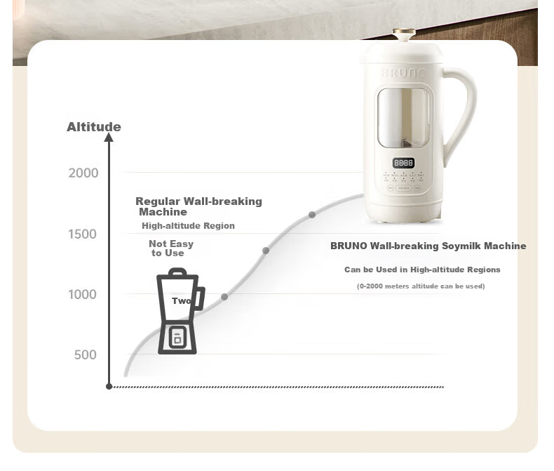 BRUNO Fifth Generation Soy Milk Maker And Blender with Visible Window, Compact Automatic Home Use Juicer Machine without Cooking Or Filtering, White DJ05 [Annual Bestseller] 20