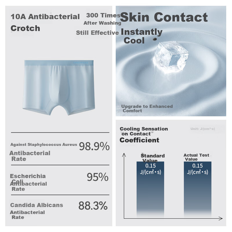 海澜之家【薄荷凉感】内裤男士25新品莫代尔10A抗菌消臭平角四角短裤衩4条