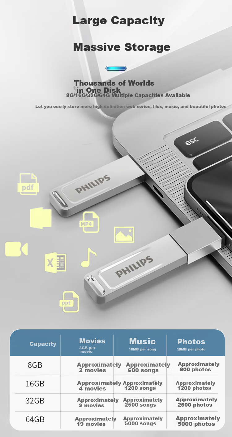PHILIPS 64GB USB2.0 Flash Drive, 21UA-F, Large Capacity USB Drive, Stylish Design, Lightweight And Portable, Suitable for Study, Office Work, And Computer Bidding 4