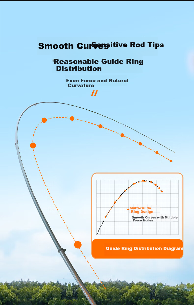 GW 3.9m No. 4 Big Rock PLUS Fishing Rod Set with Large Guide Rings, Sliding Float, Rock Fishing Rod, Hand-Held And Sea Dual-Use Fishing Rod 3