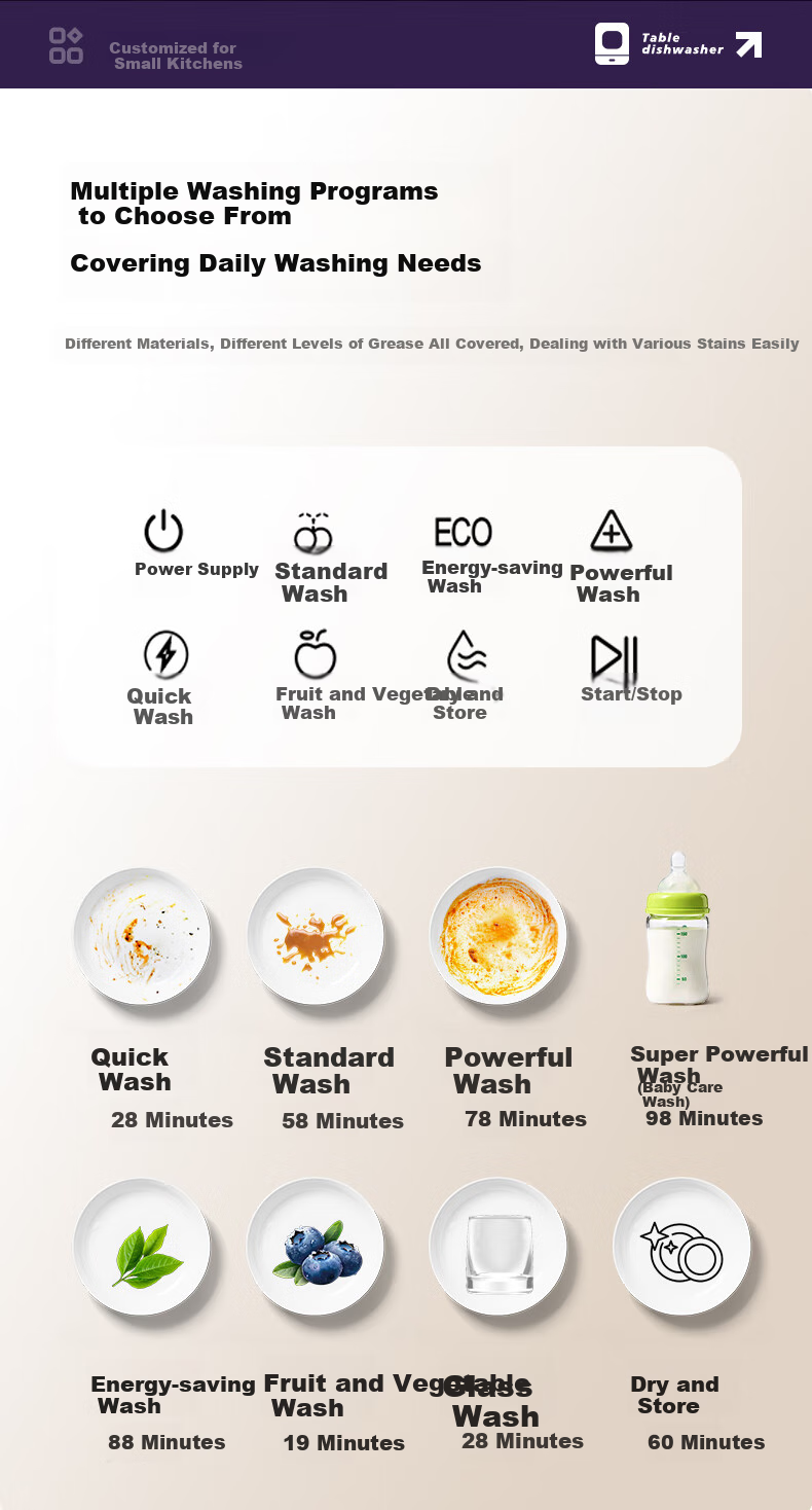 GORGENOX Dishwasher Tabletop 5-Place Setting Household Set with Baby And Maternity Care, Dish Washing, Disinfection, Drying And Storage All-In Small Soft Water System Hot Air Drying UV Sterilization DW5-D40A 9